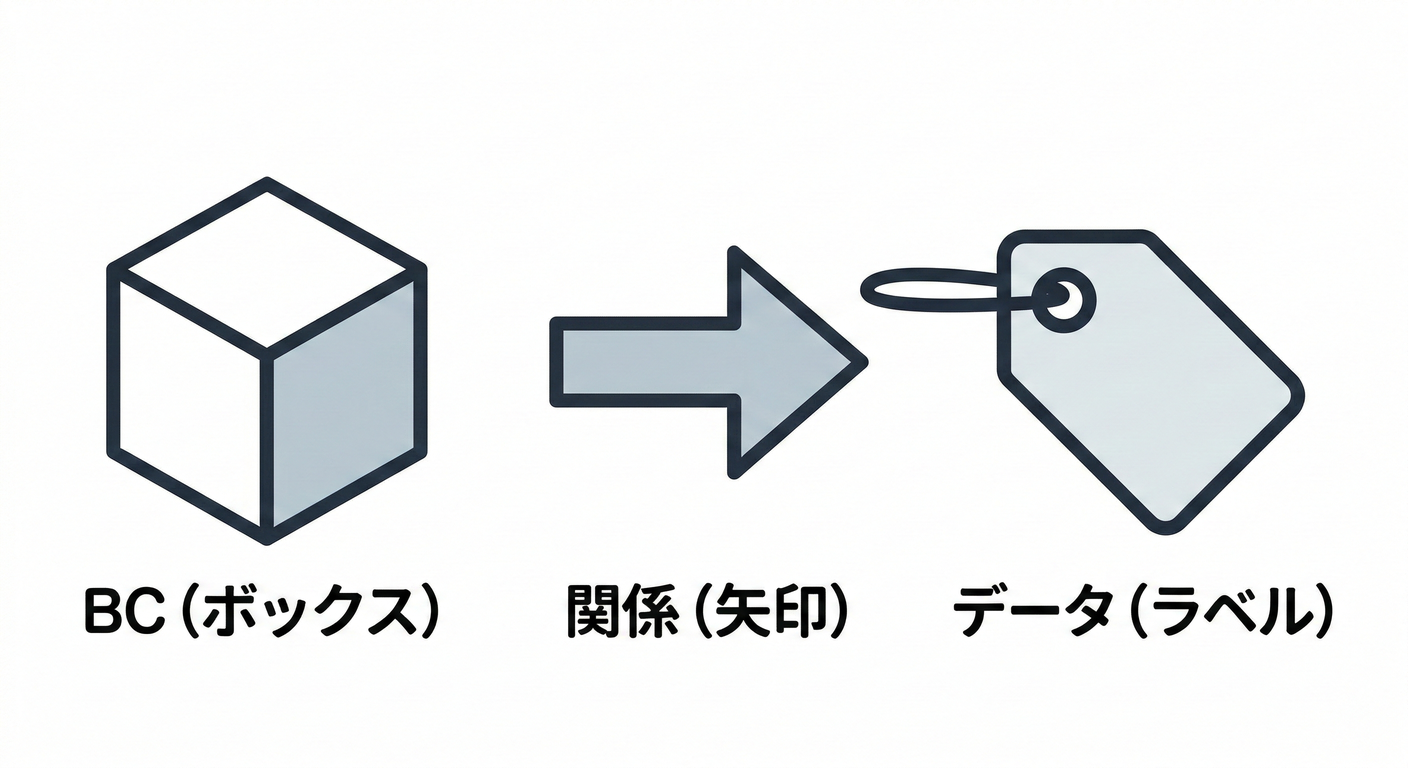 3 Map Elements