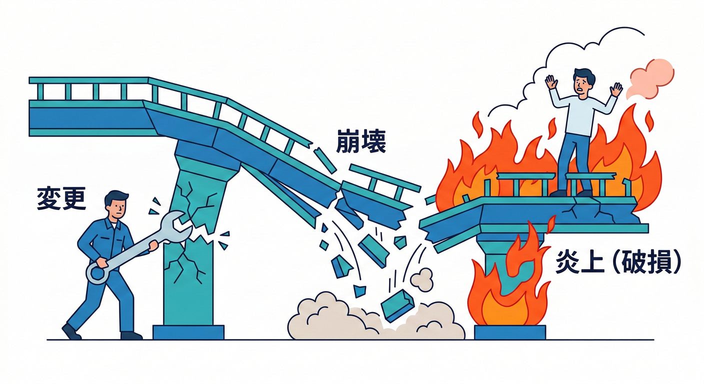 Broken Contract Fire