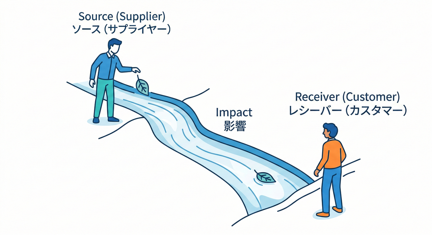 River Metaphor