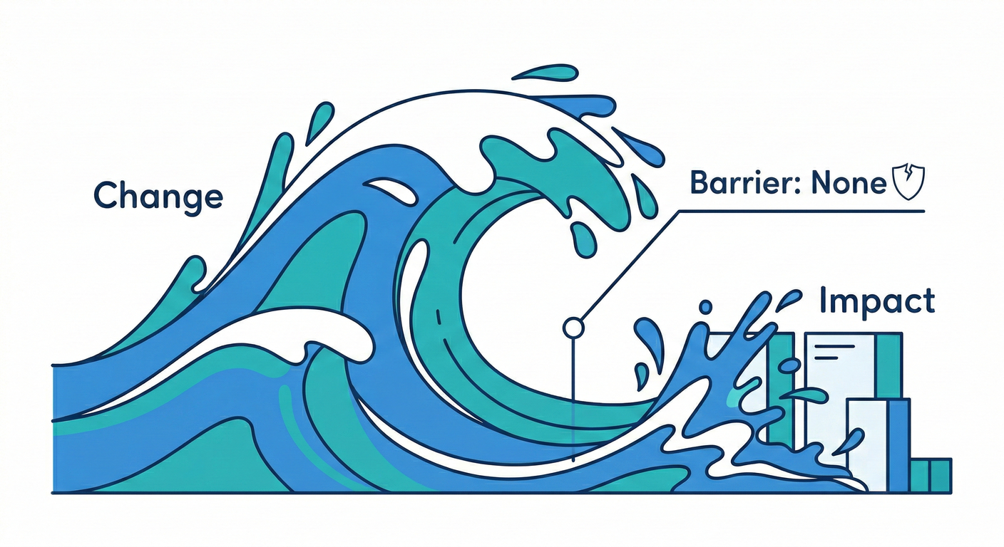 Change Wave Impact