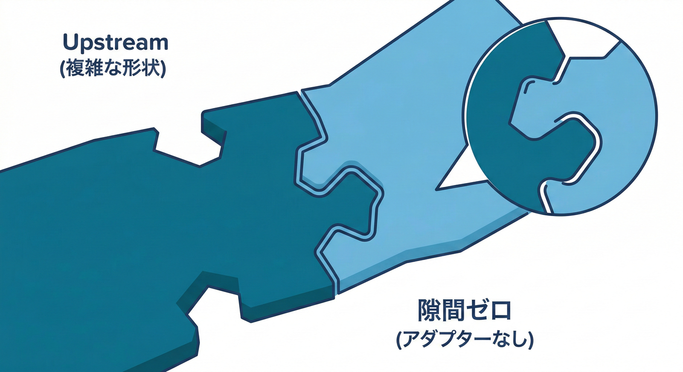 Direct Connection