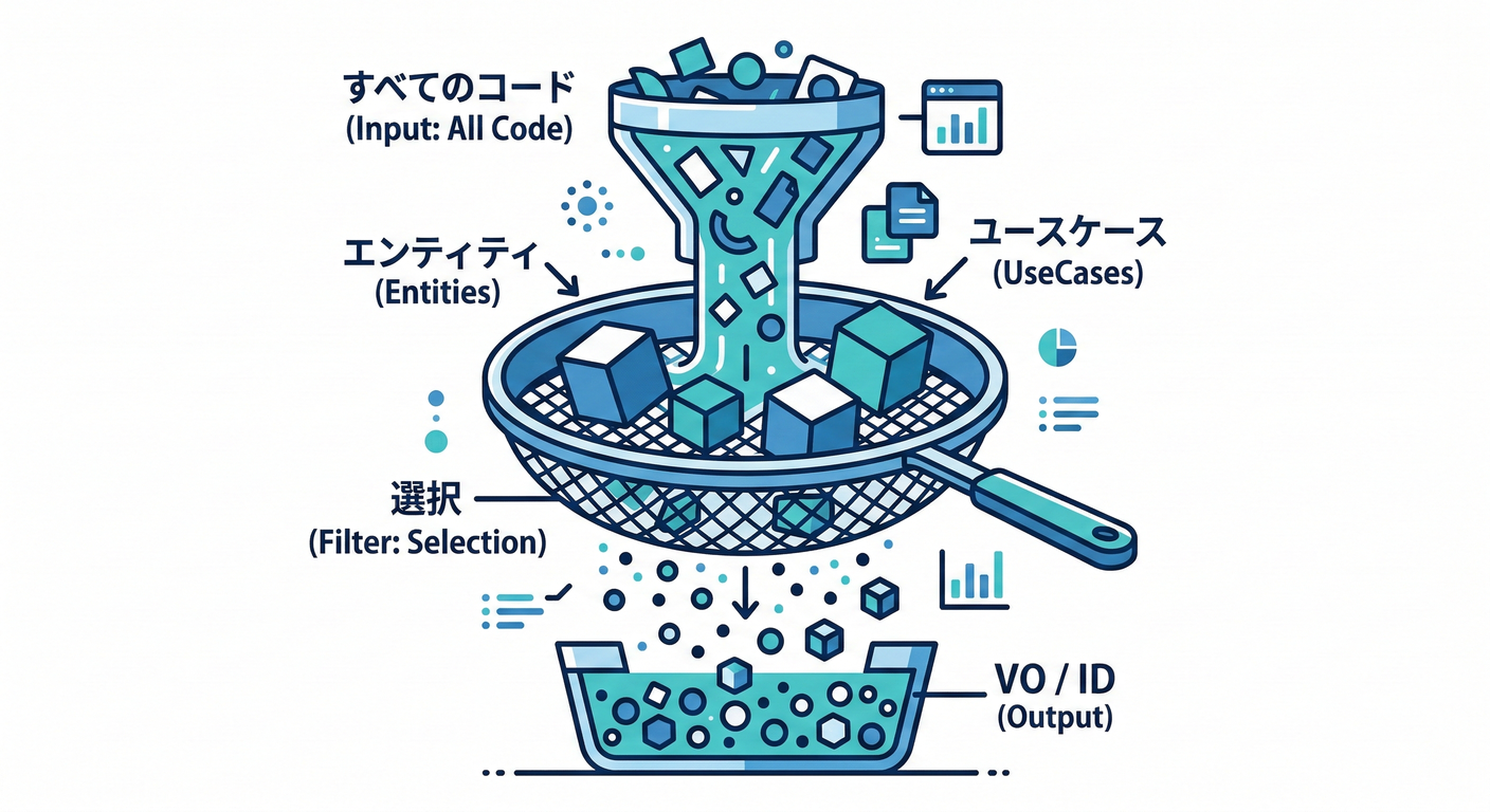 Filter Sieve