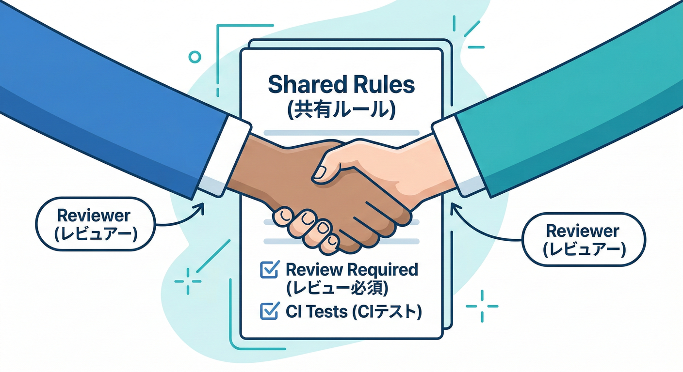 Handshake Agreement