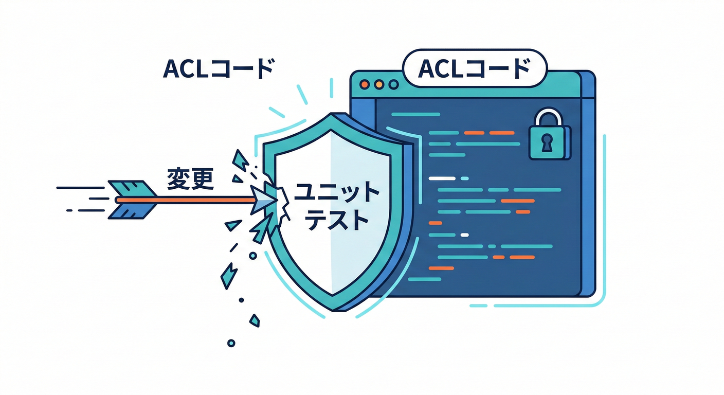 Test Shield
