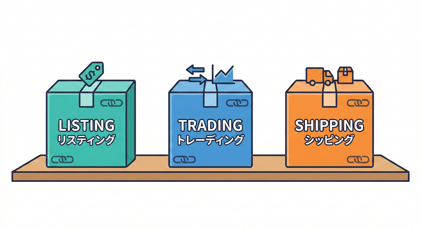 Three BC Boxes
