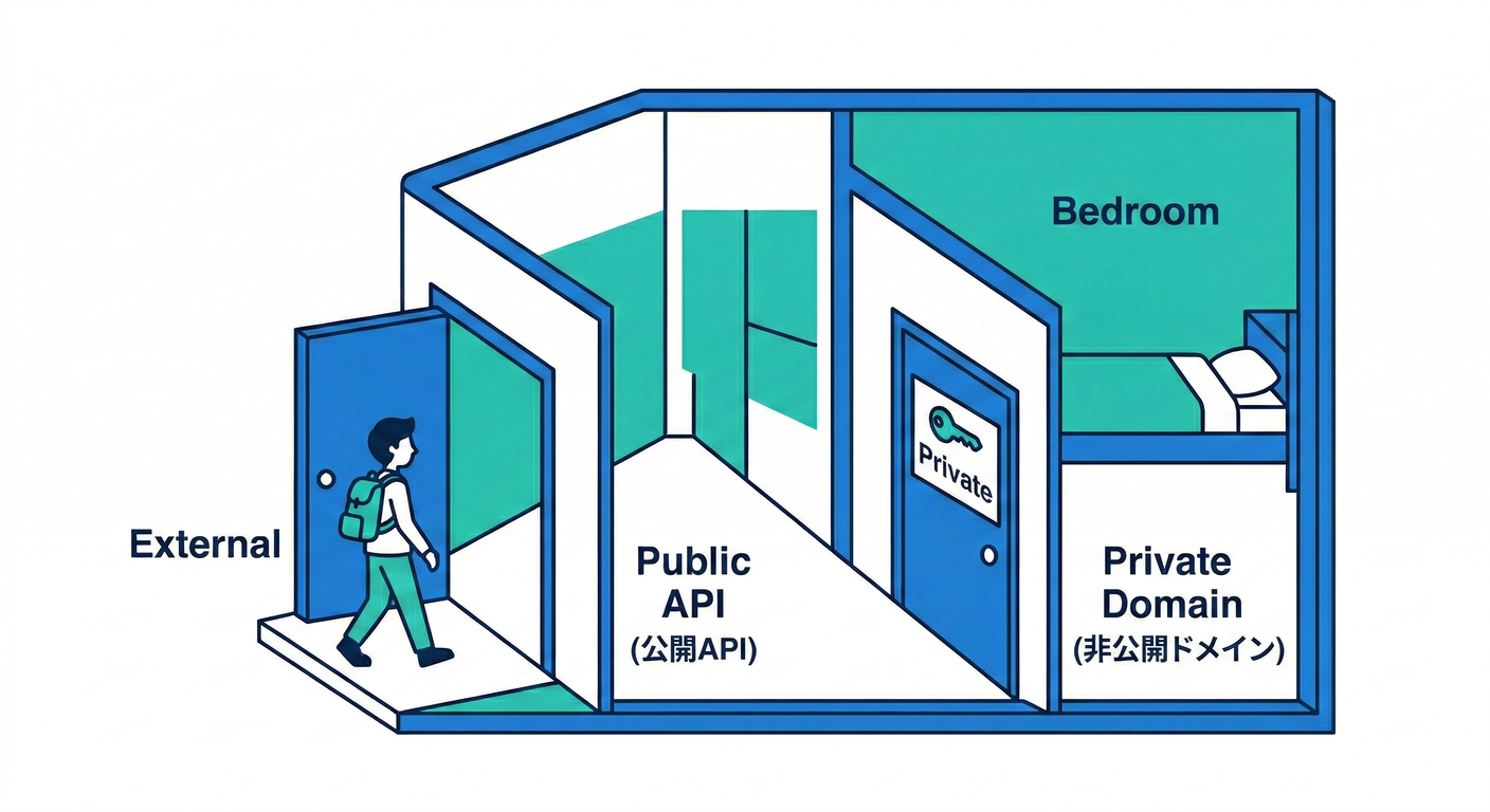 House Entrance Metaphor