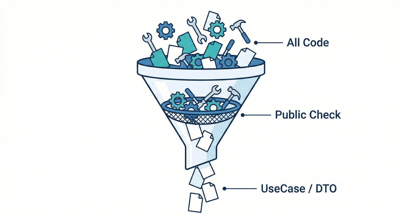 Public Filter