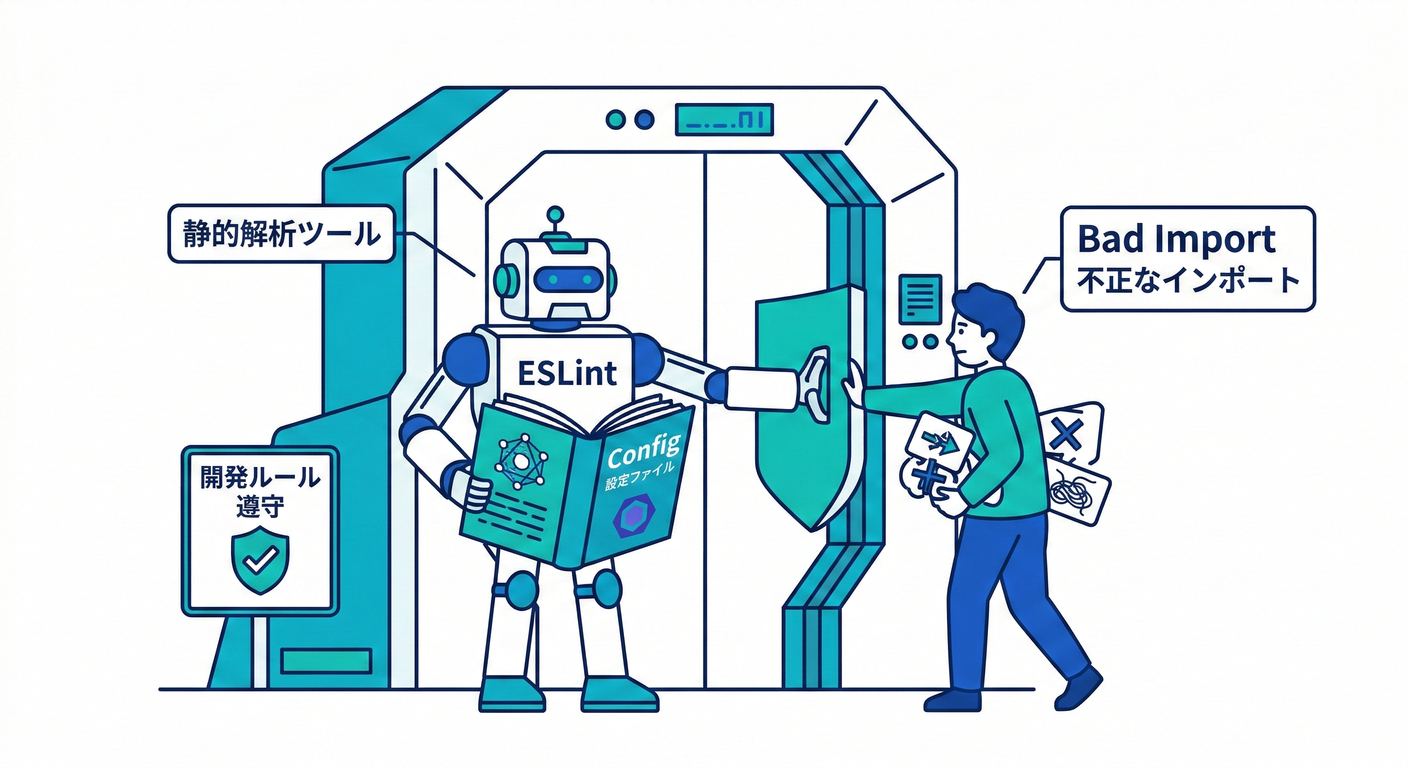 ESLint Guard