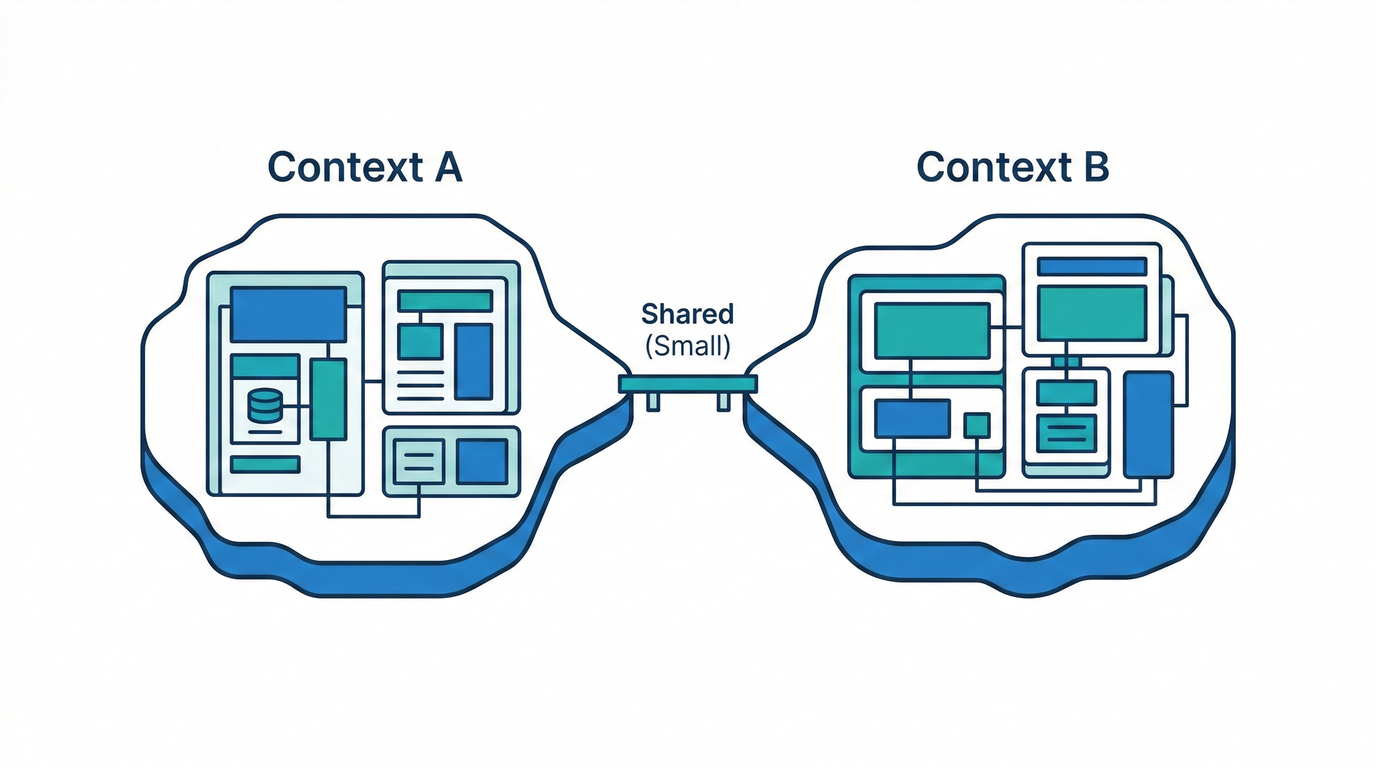 Minimal Sharing