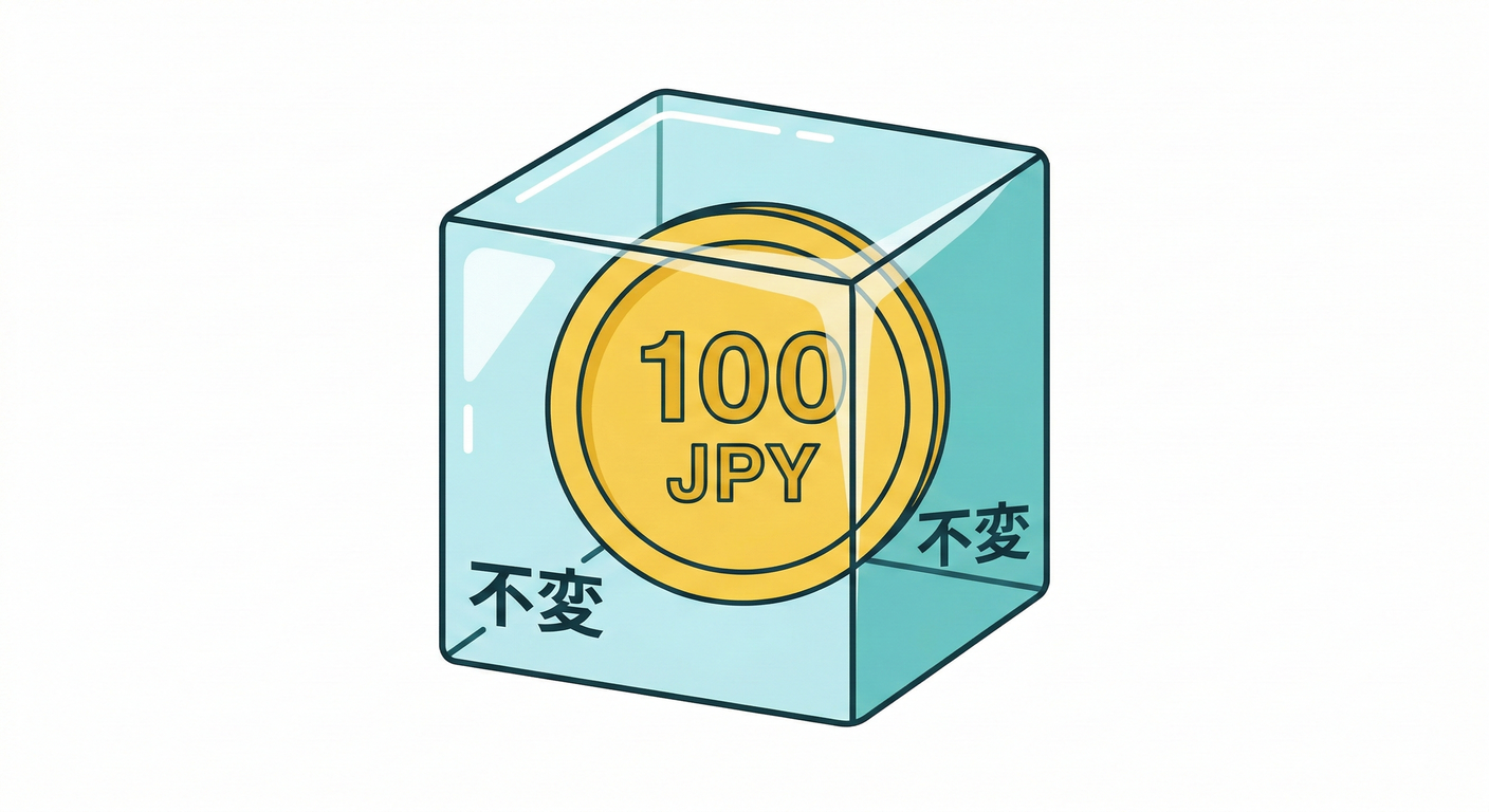 Money Value Object