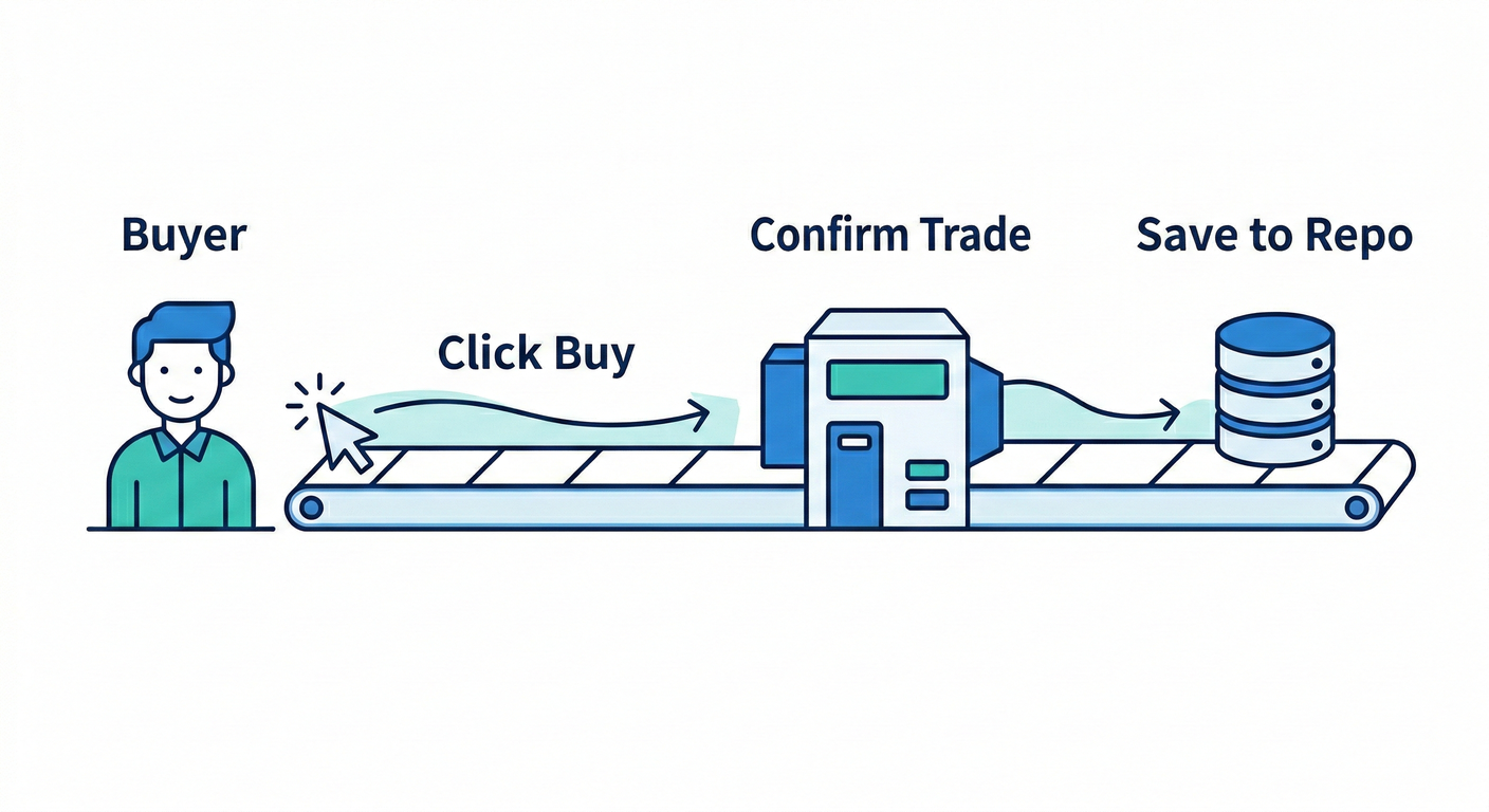 Simple Trading Flow