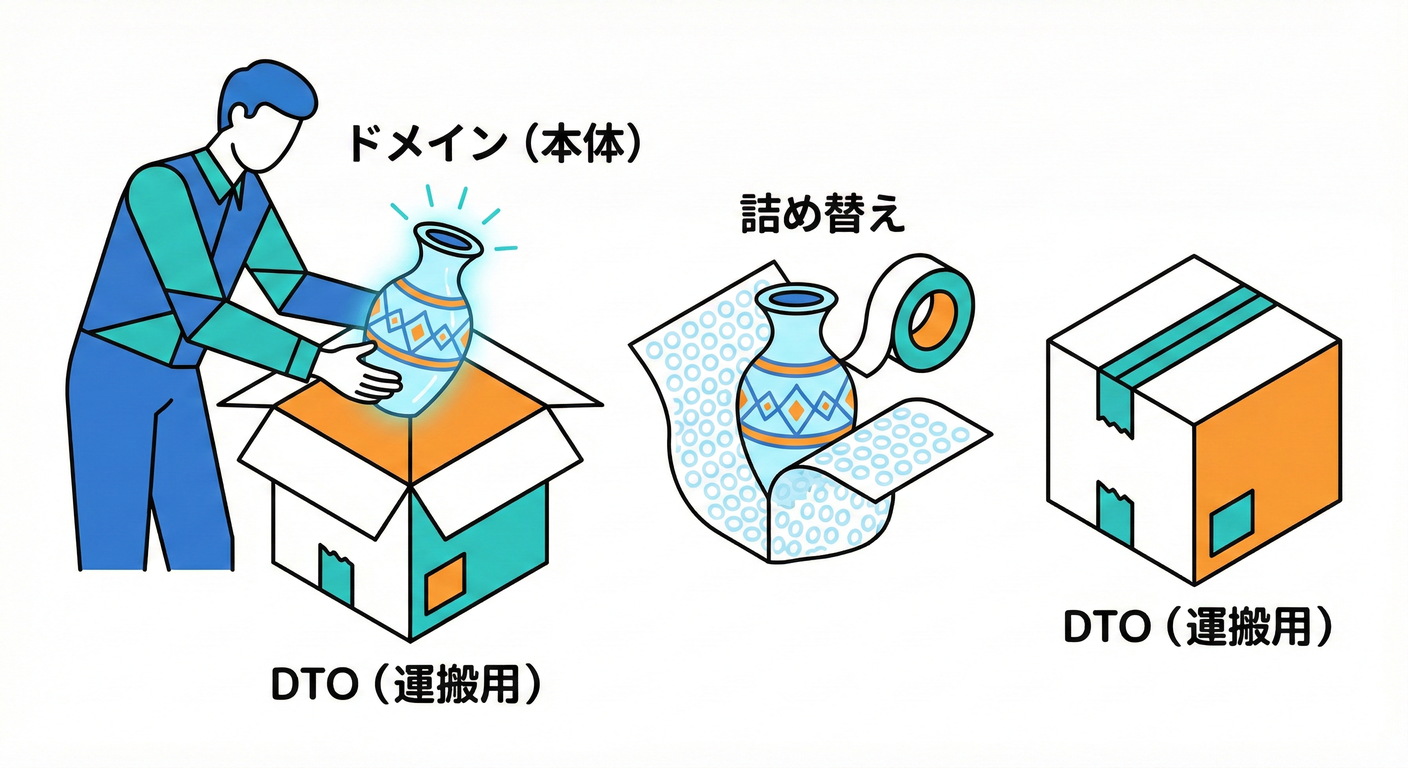 イメージ