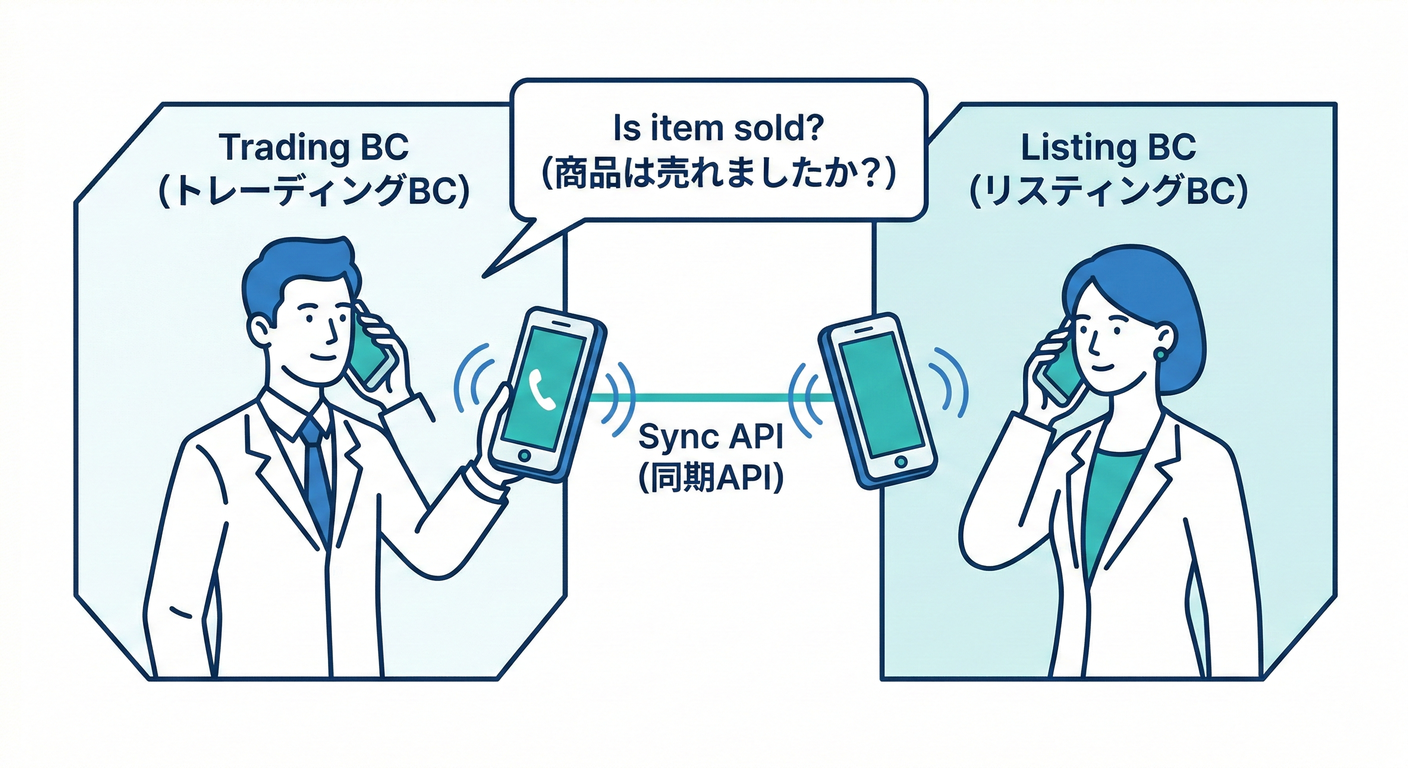 Trading Calls Listing