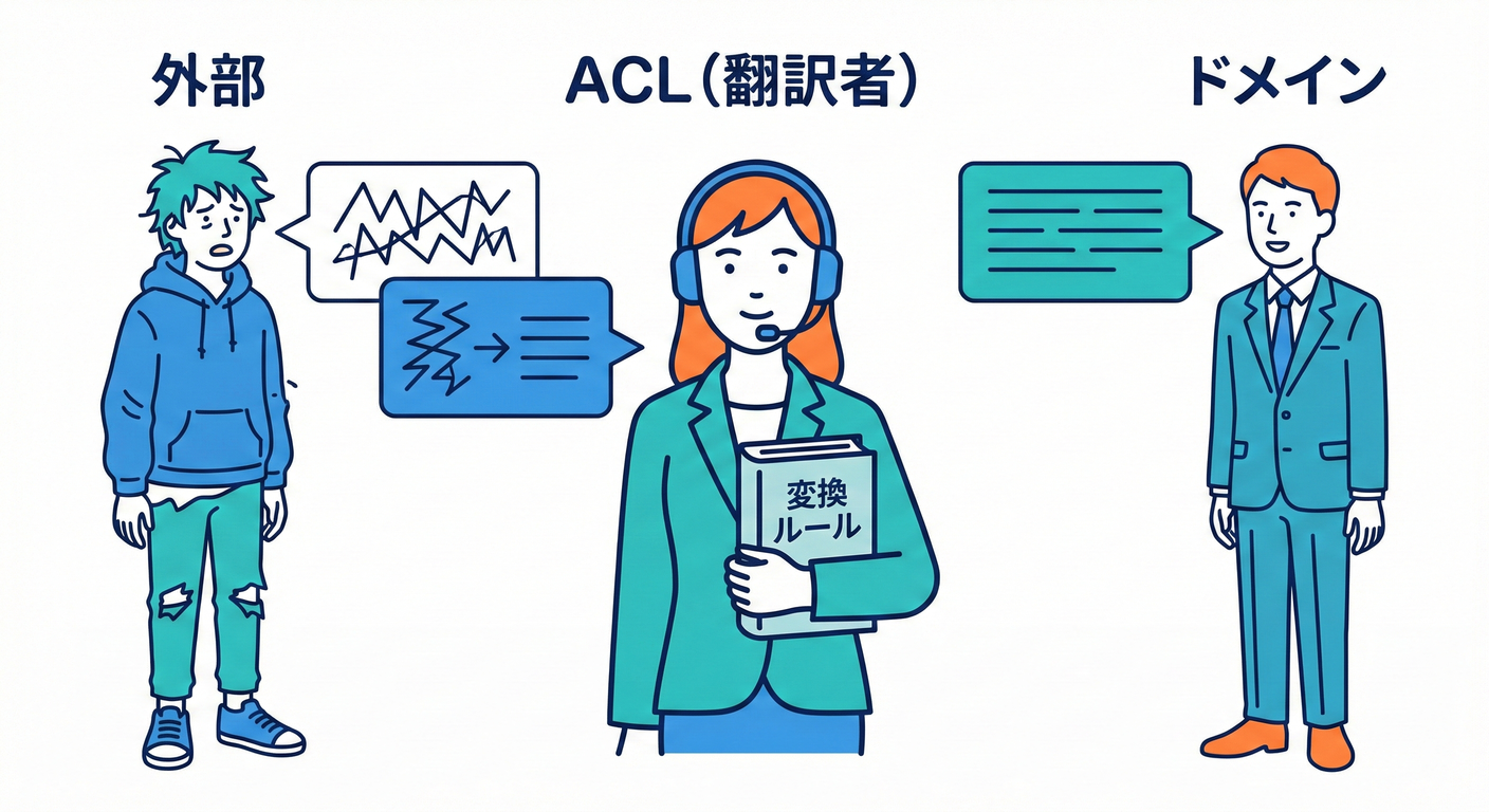 イメージ