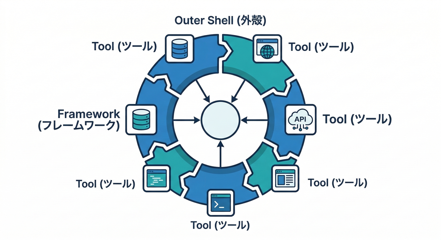clean_ts_index_part6_frameworks