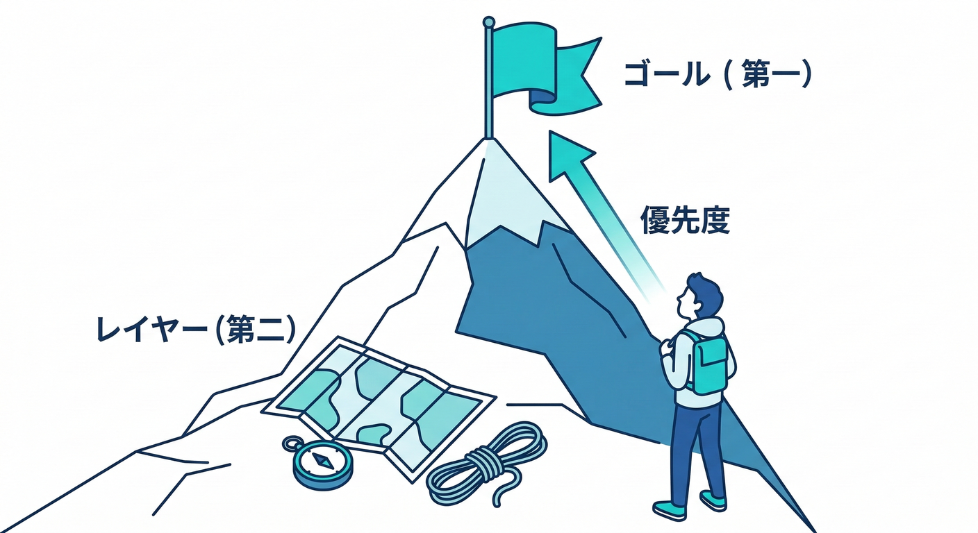 clean_ts_study_001_goal_vs_layers