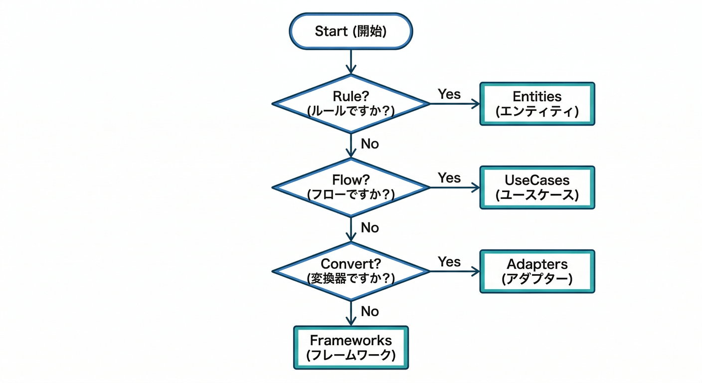clean_ts_study_002_decision_flow