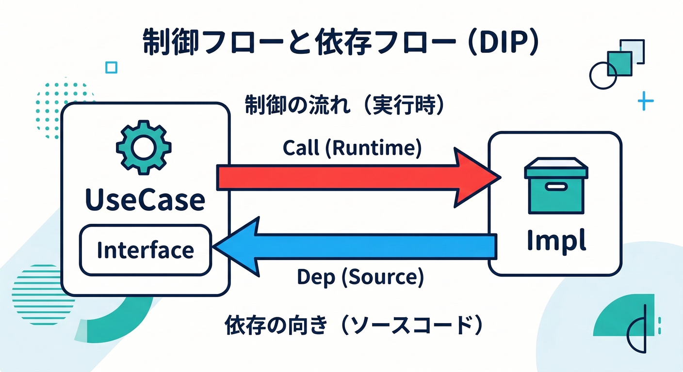 clean_ts_study_003_dip_concept