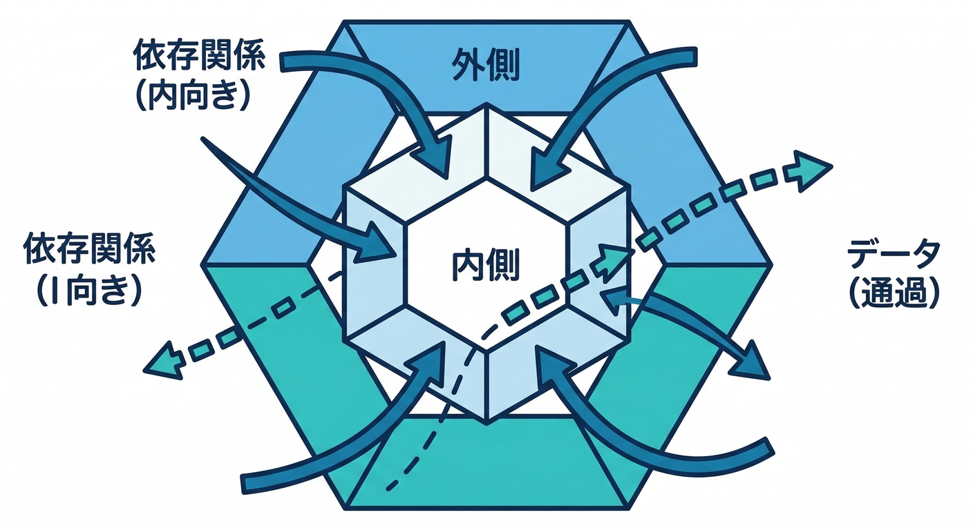 clean_ts_study_005_dependency_vs_data