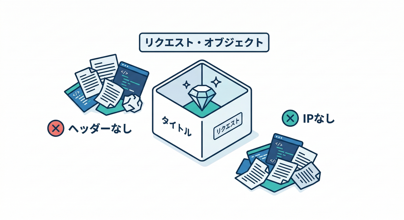 clean_ts_study_005_request_clean_box