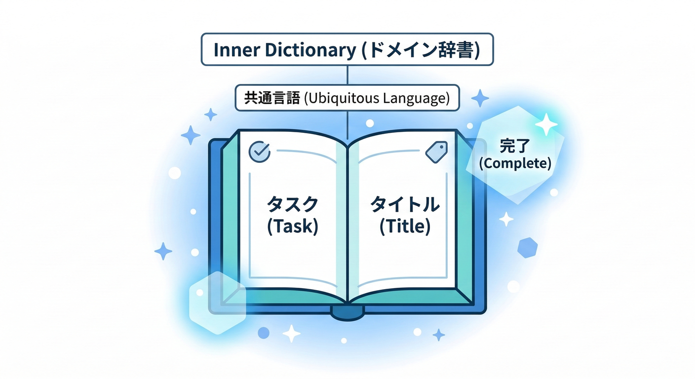 clean_ts_study_006_mini_dictionary_book