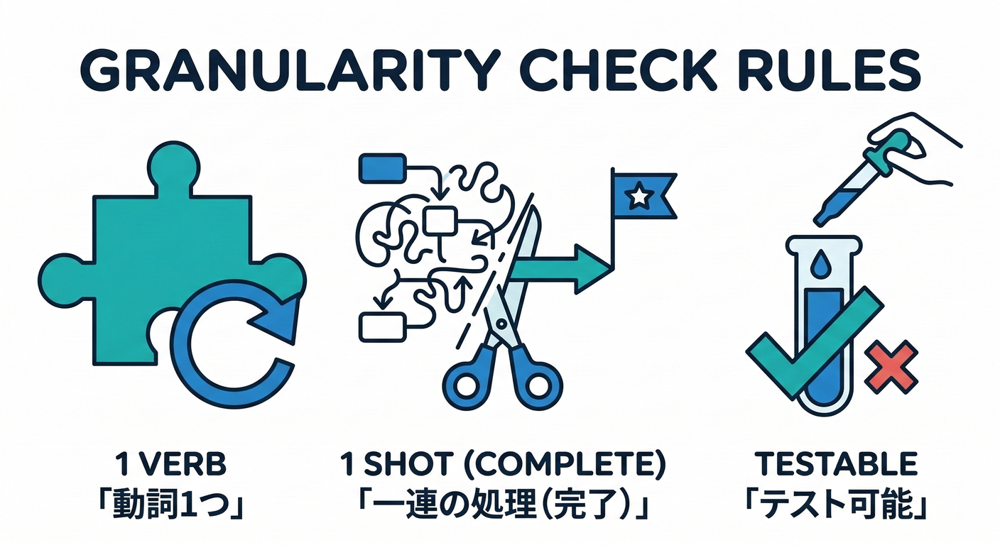 Granularity Check Rules