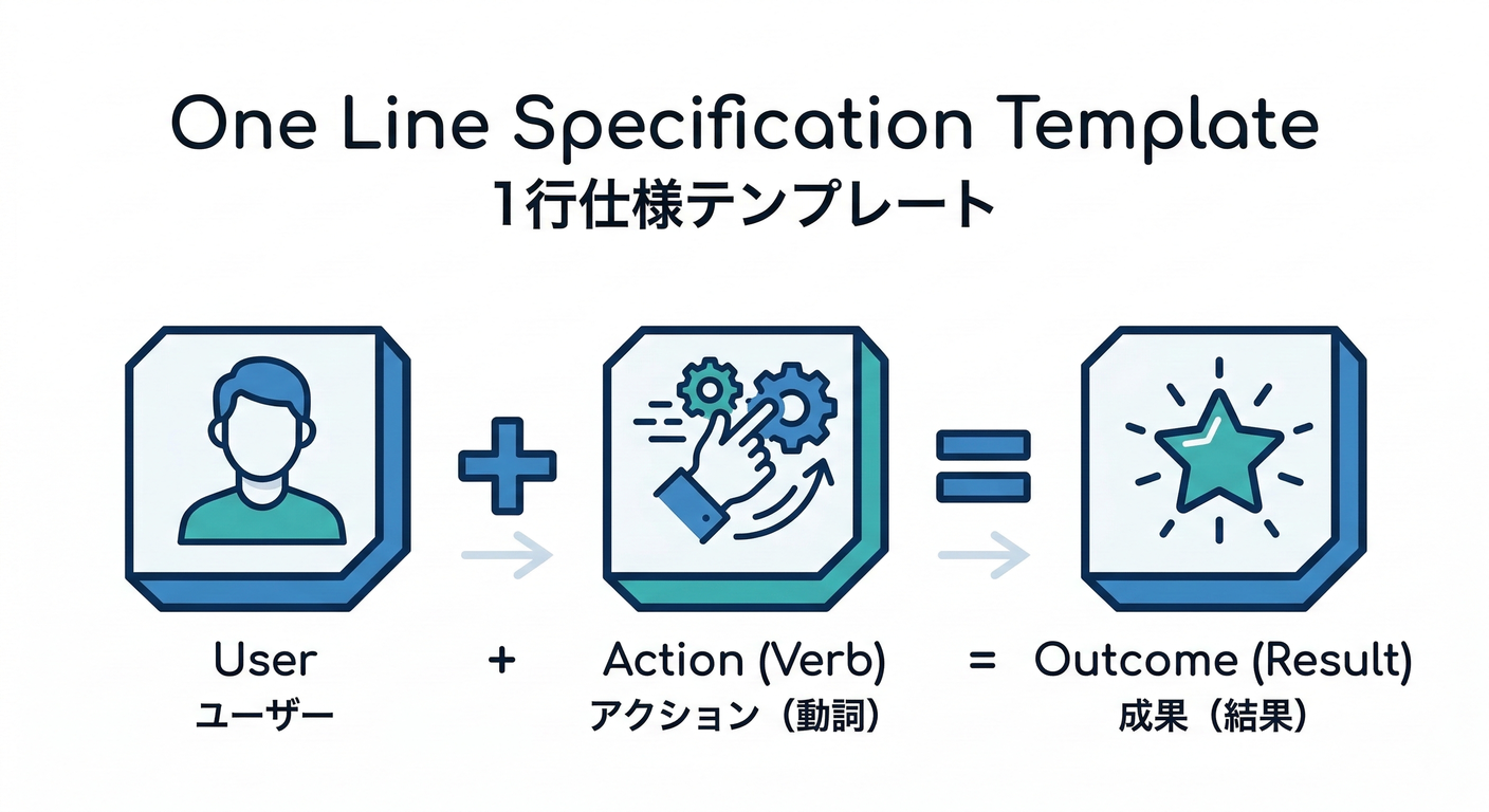 One Line Specification Template