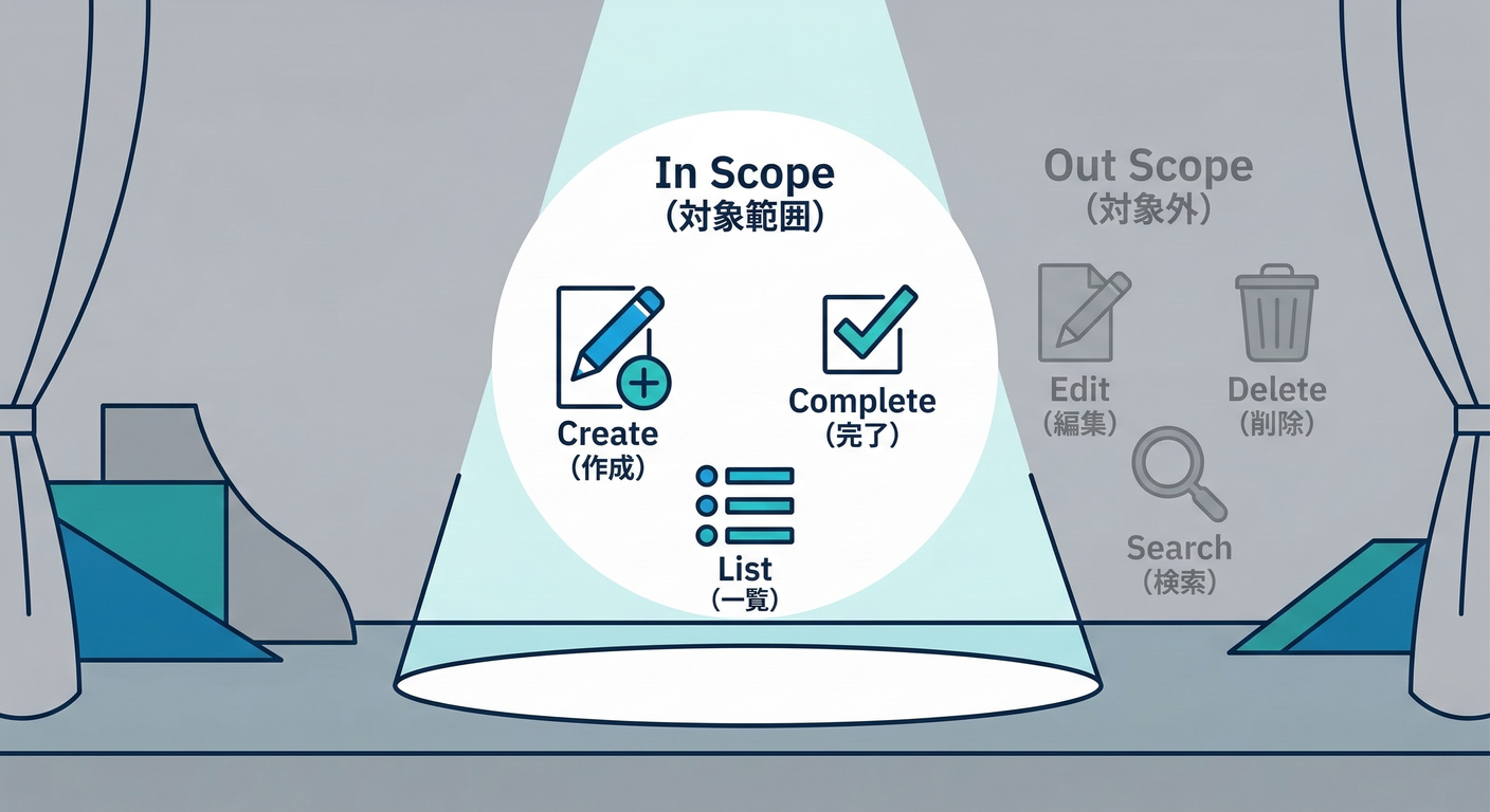 In Scope vs Out of Scope