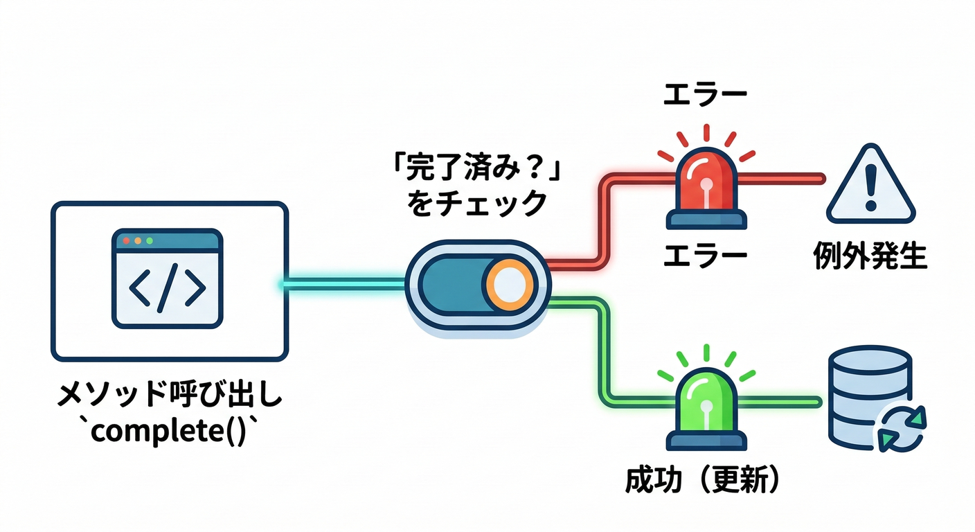 Guard Logic Detail