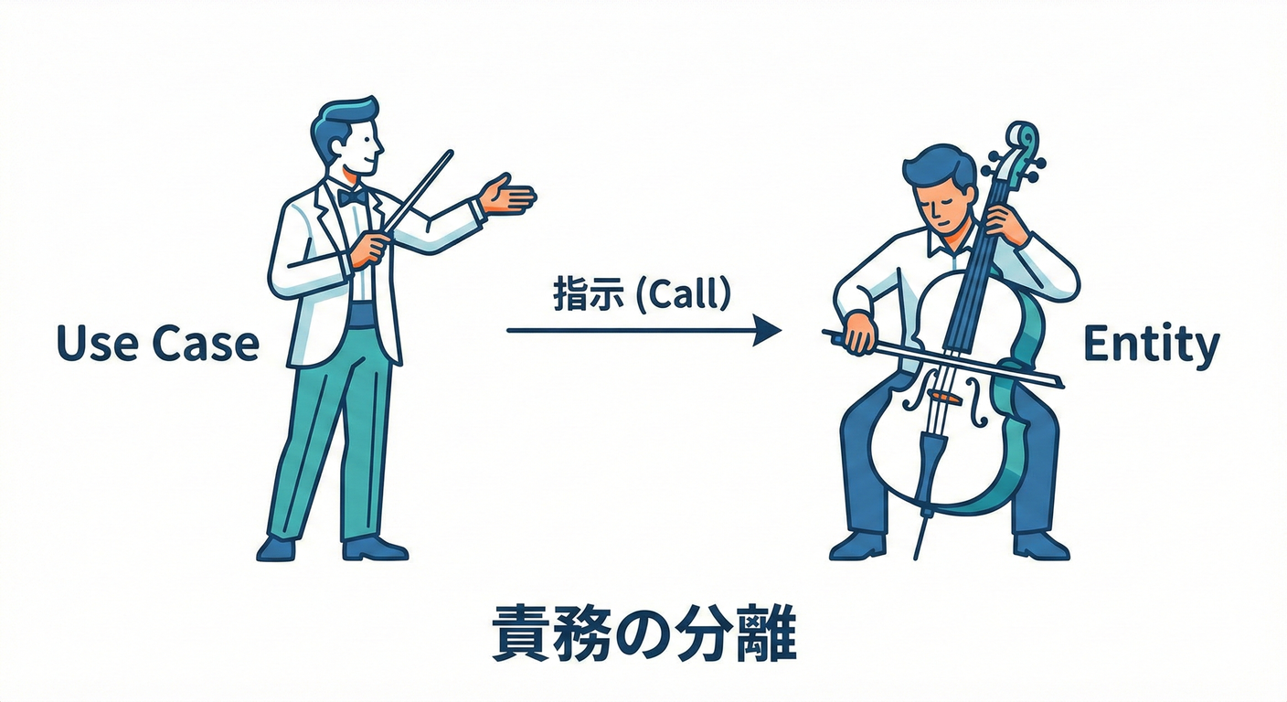 Separation of Duties