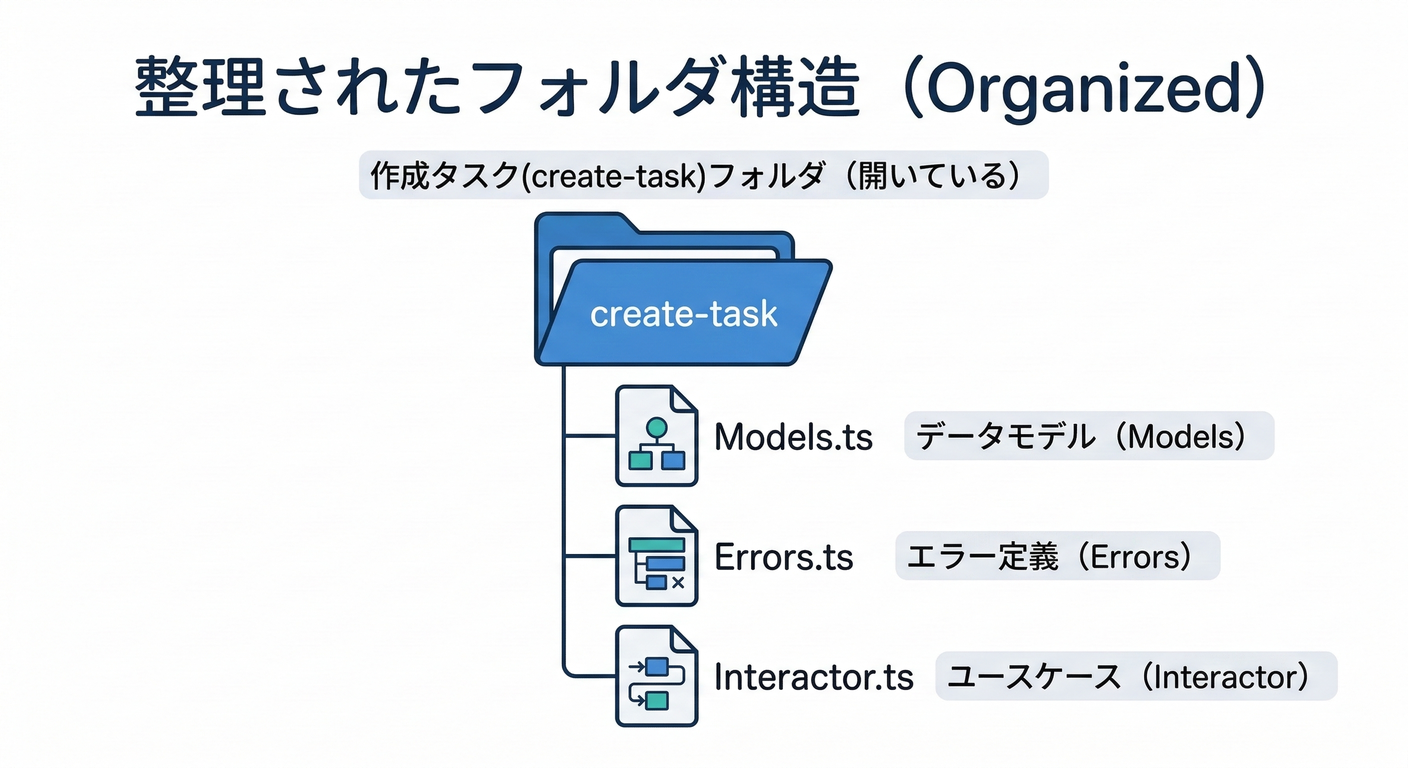Organized Folder Structure