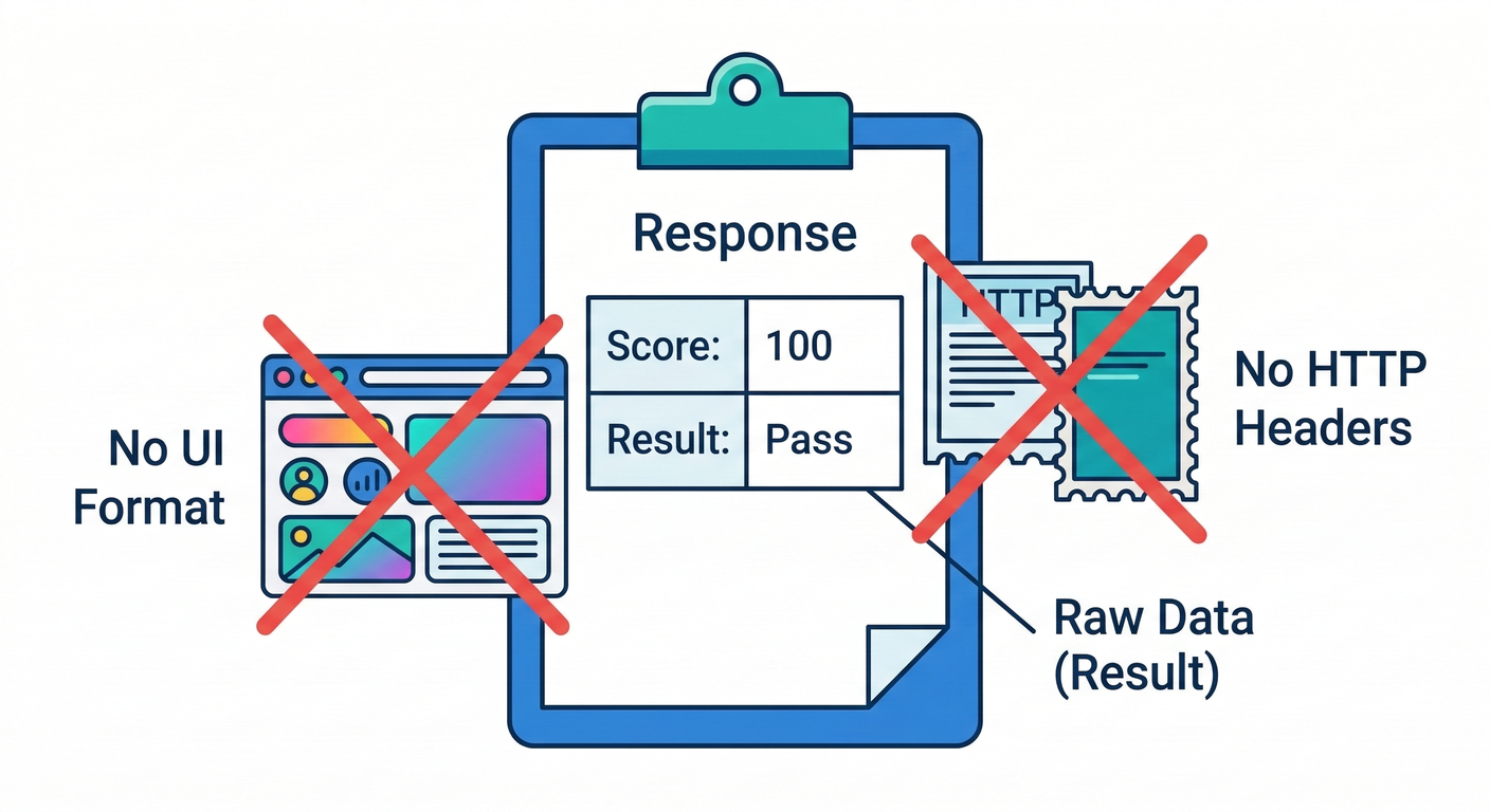 Response Concept