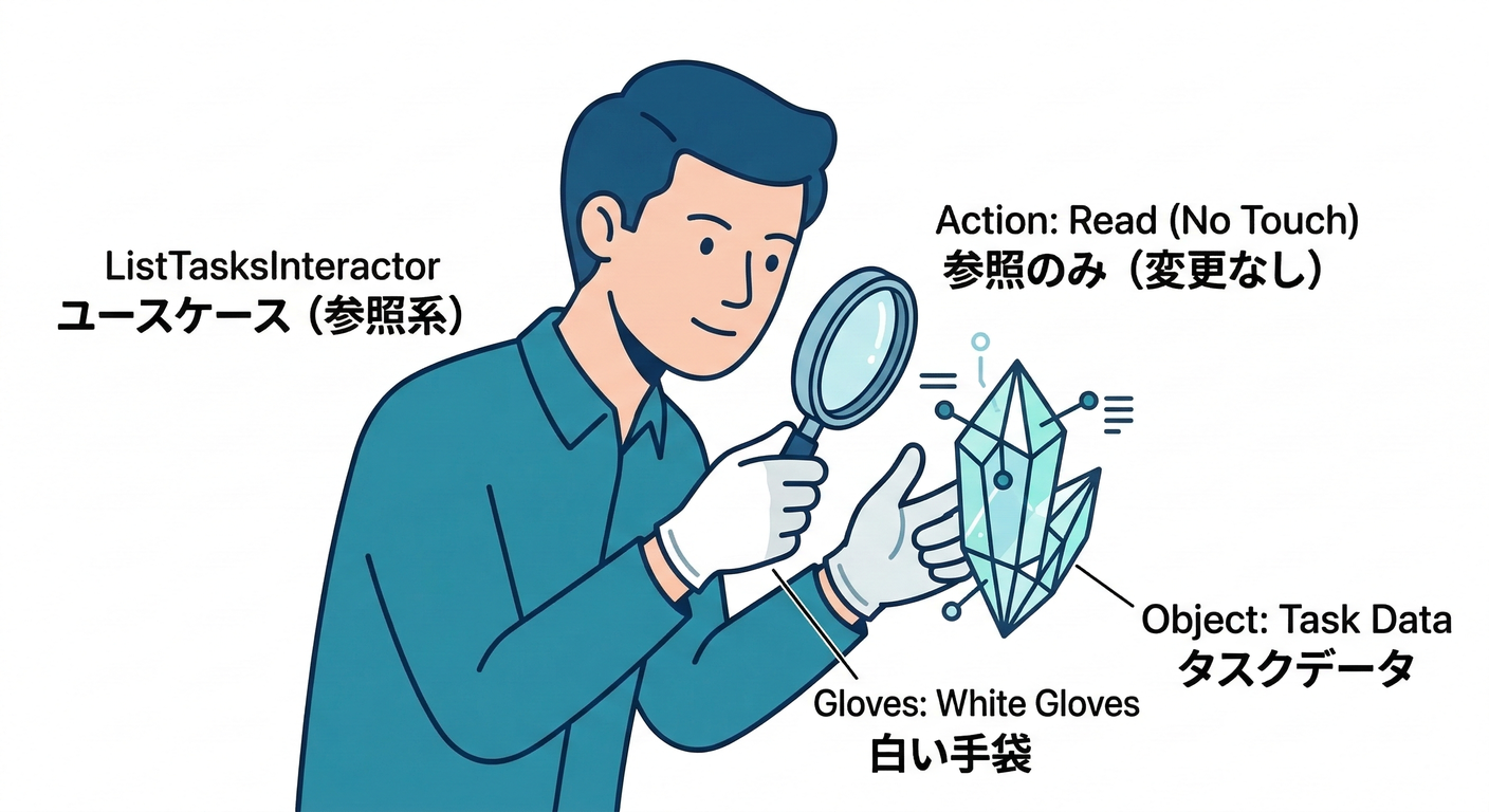 Read-Only Implementation