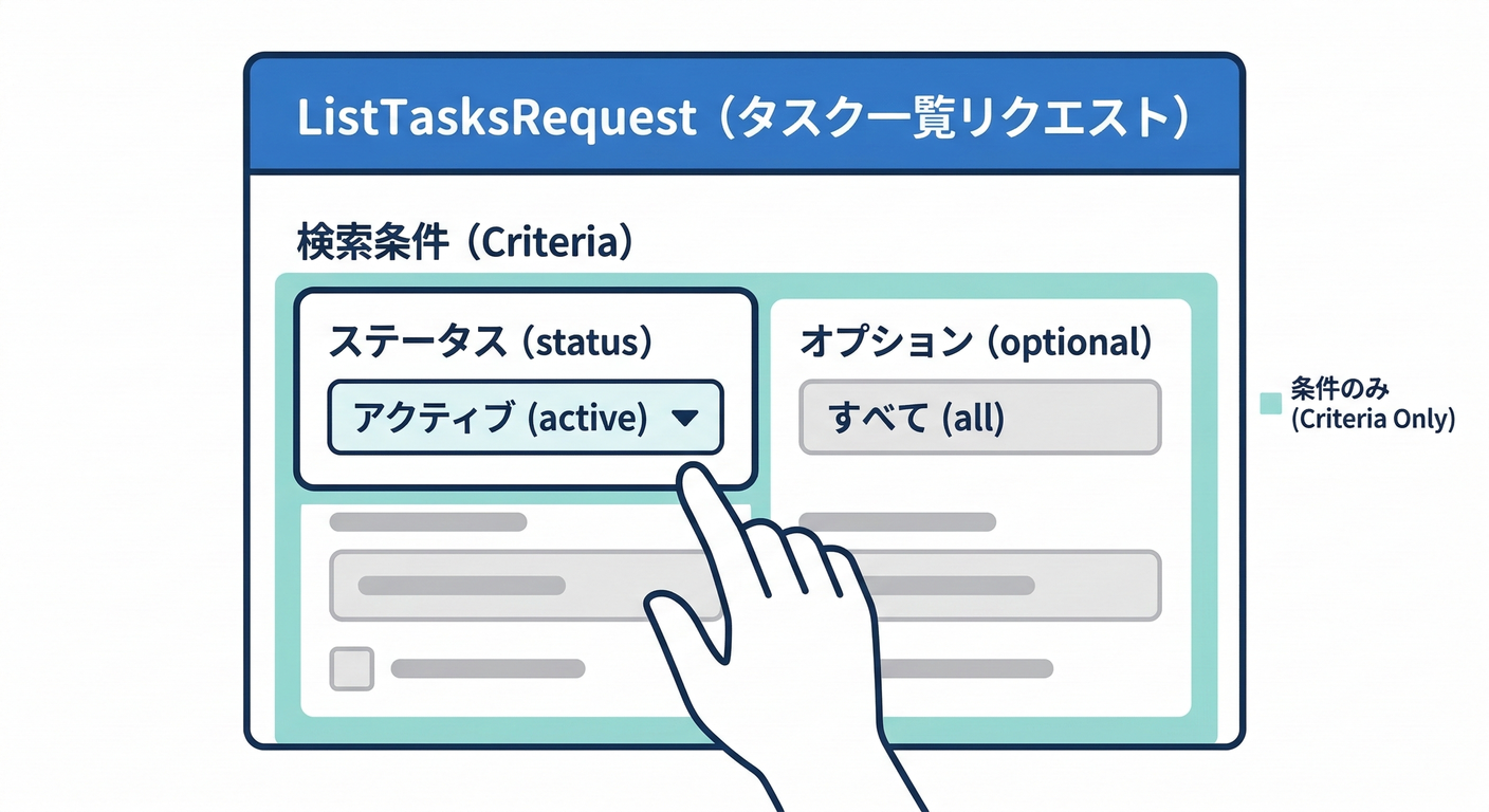Request Criteria Box