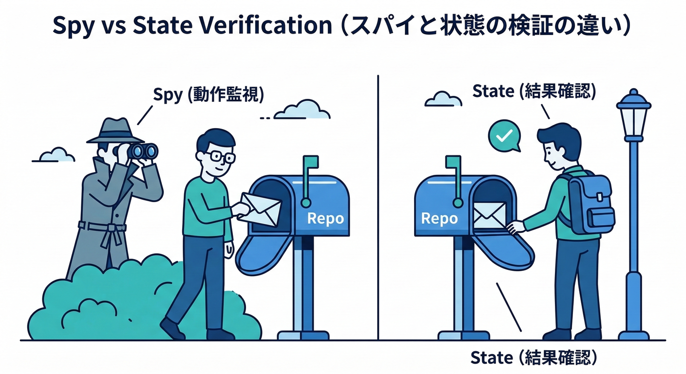 Spy vs State Verification