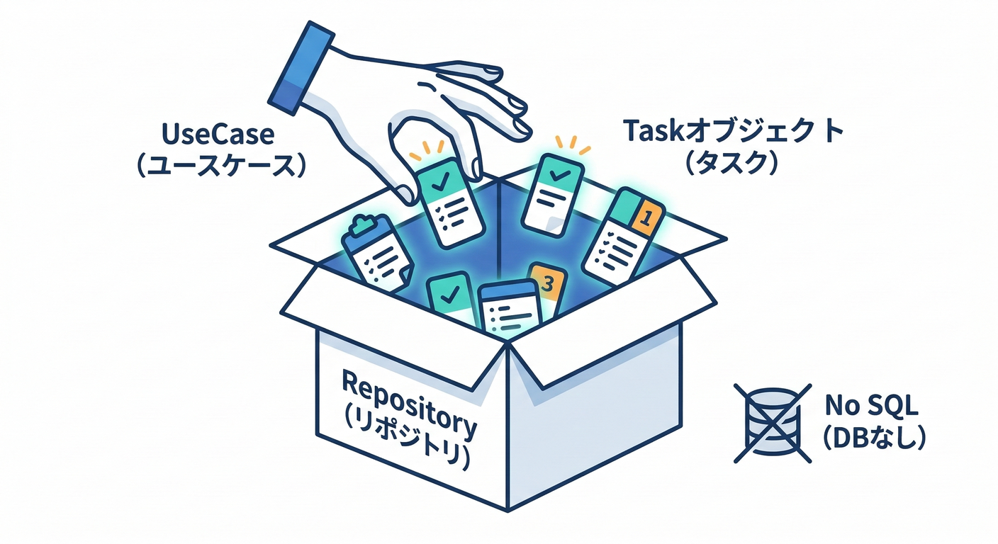 Repository as Collection