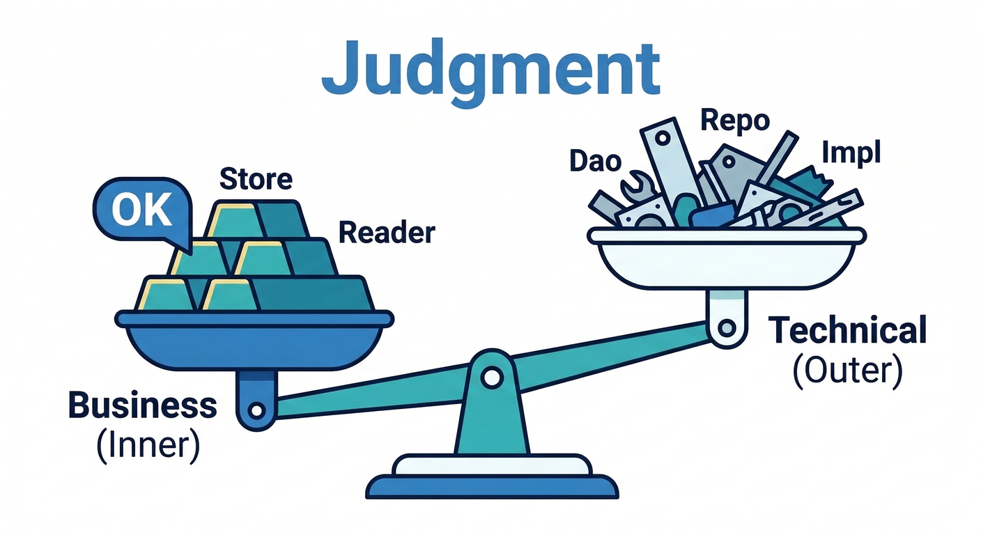 Naming Judgment Scale