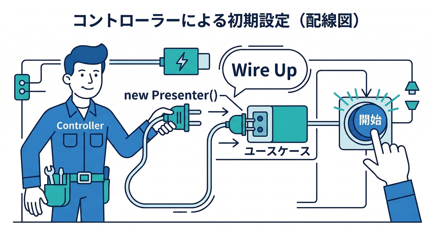 Controller Wiring Diagram