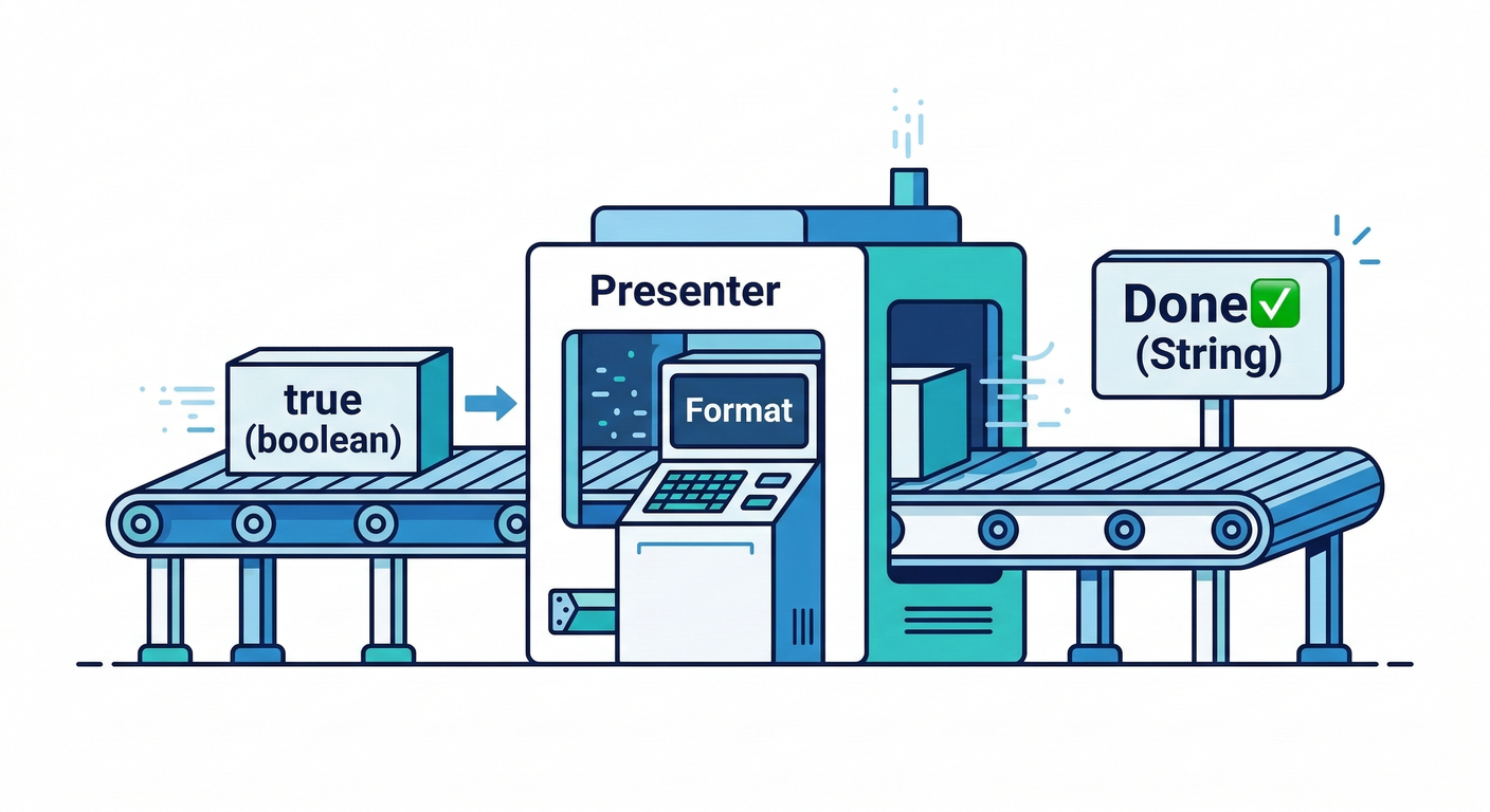 Data Conversion Factory