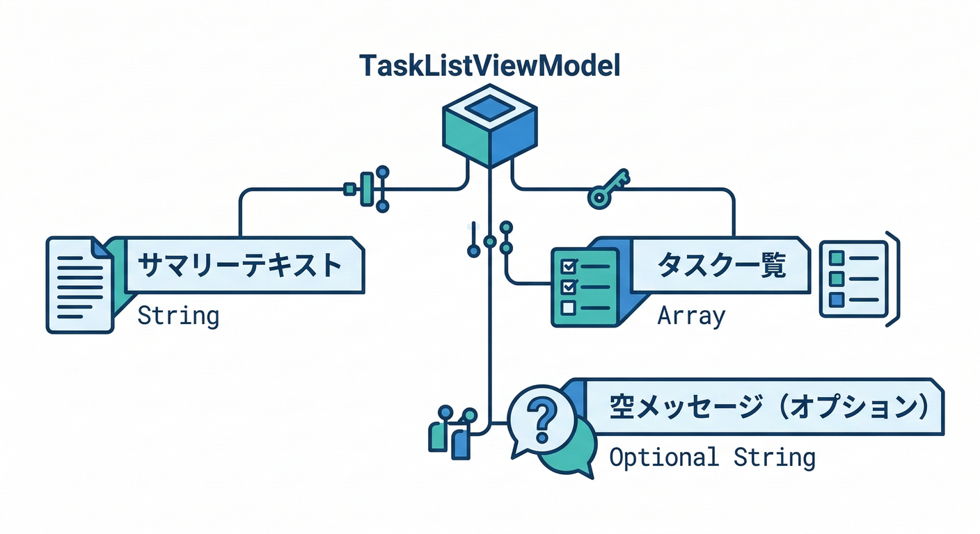 TaskListViewModel Structure