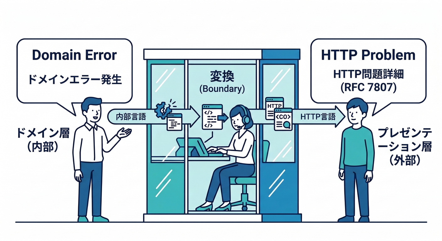 Error Translation Booth