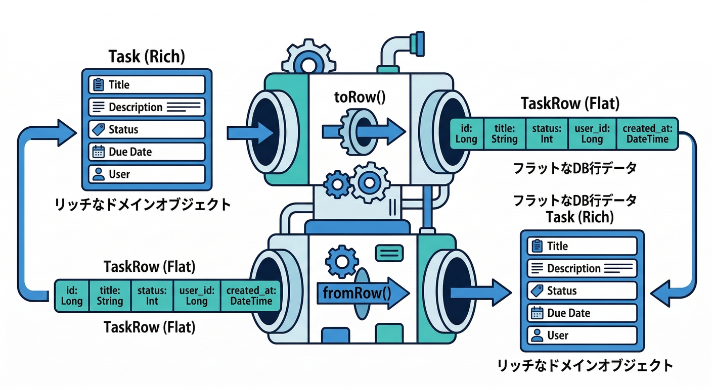 clean_ts_study_036_row_conversion.png