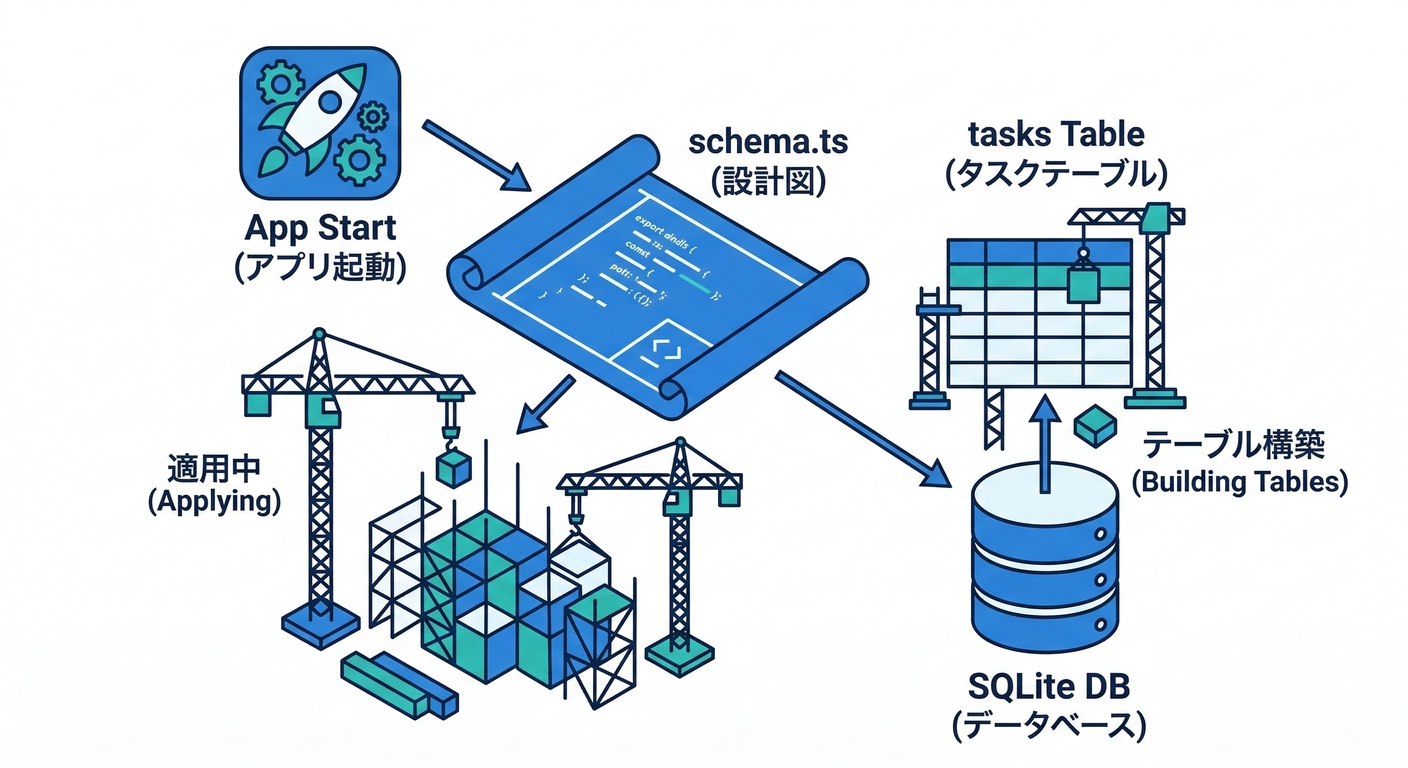 clean_ts_study_036_schema_application.png