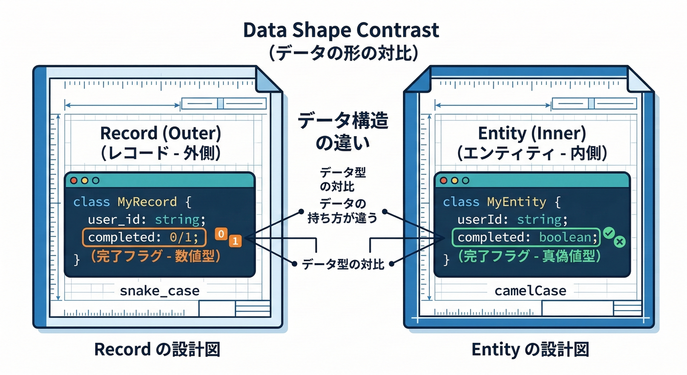clean_ts_study_037_data_shapes.png