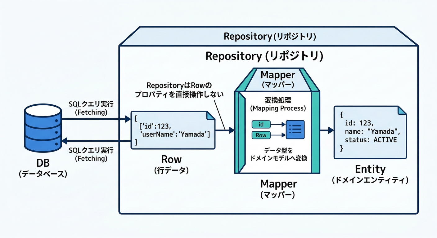 clean_ts_study_037_repository_flow.png
