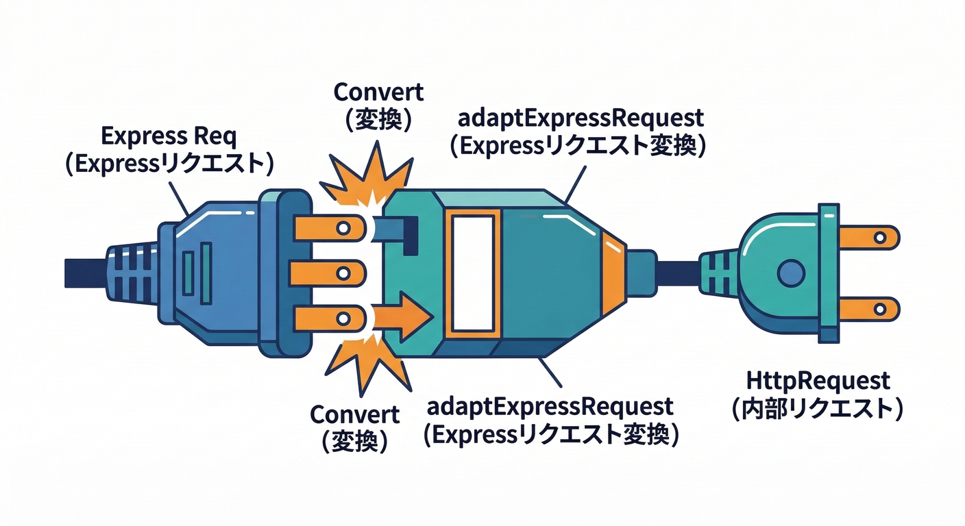 clean_ts_study_039_express_adapter.png