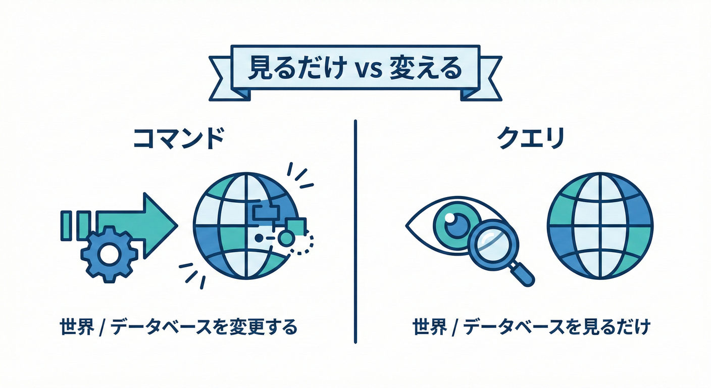 cqrs_ts_study_006_cqs_concept.png