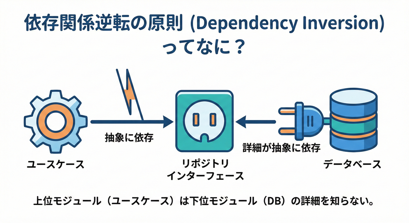 cqrs_ts_study_014_repository_interface.png