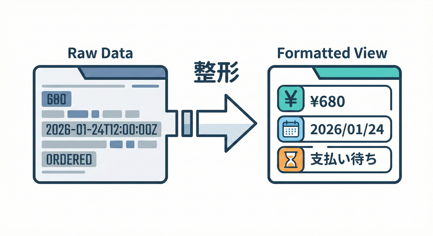 cqrs_ts_study_018_formatting.png