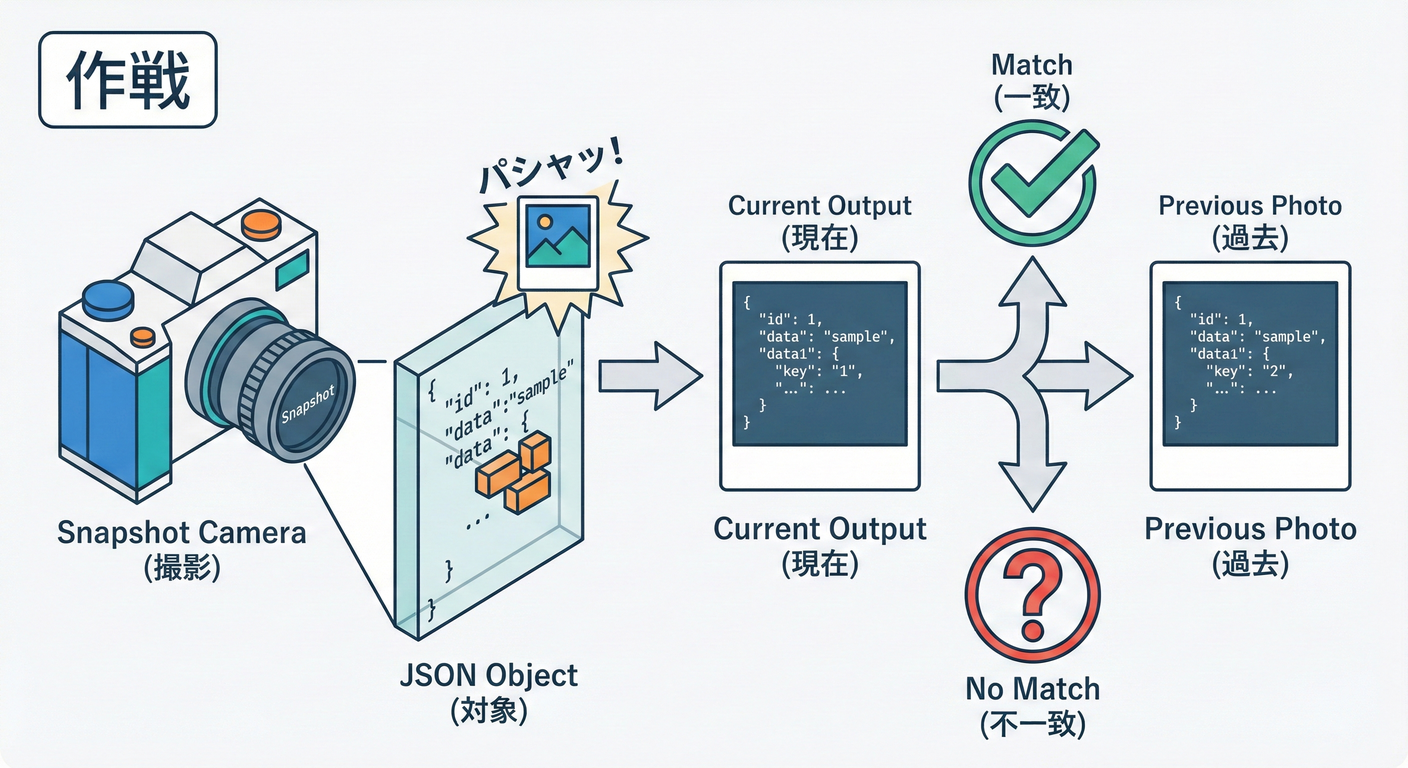 cqrs_ts_study_024_snapshot_testing.png